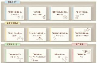 R[@wAiɁBx