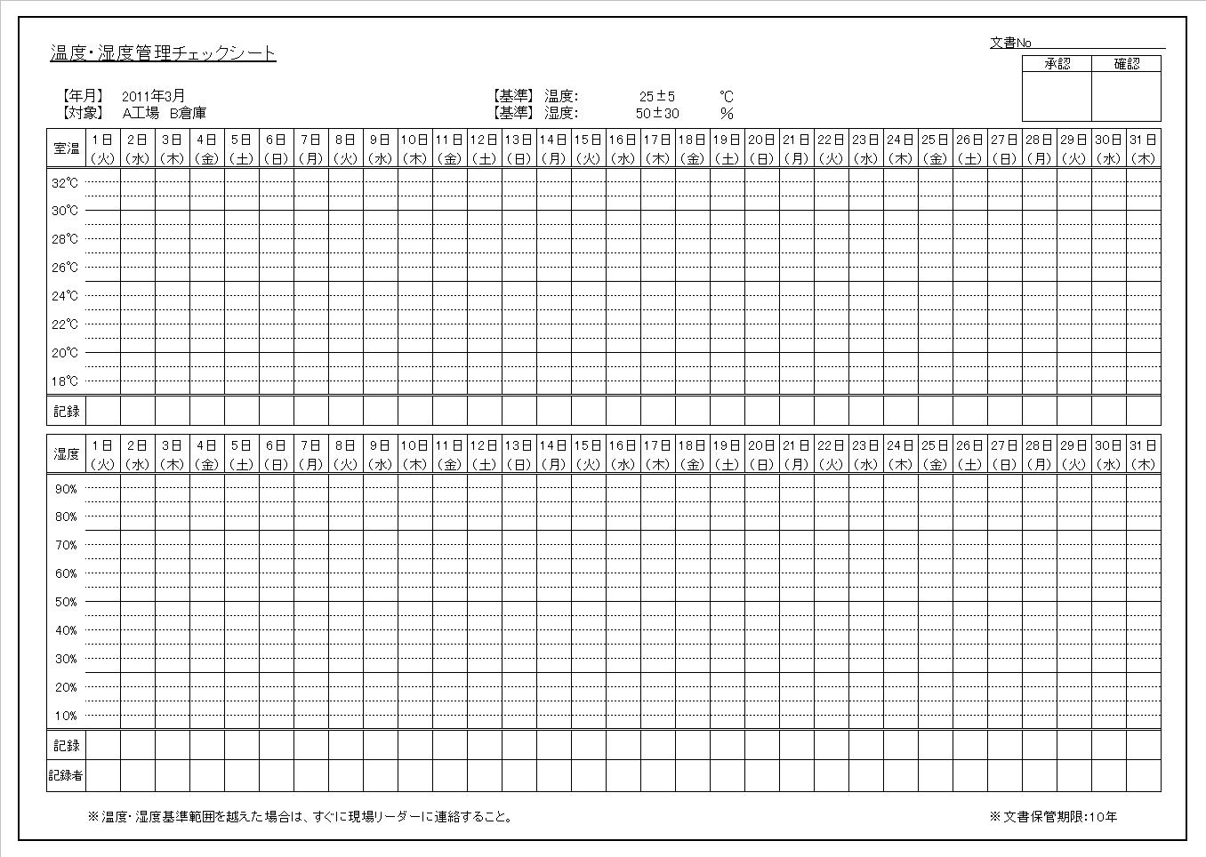 温度 湿度管理チェックシートの作り方とは 品質管理研究所 実務で役立つ品質管理 品質保証