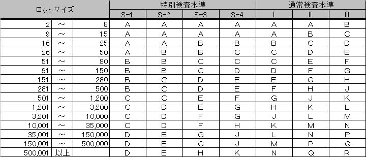 aql の 決め方